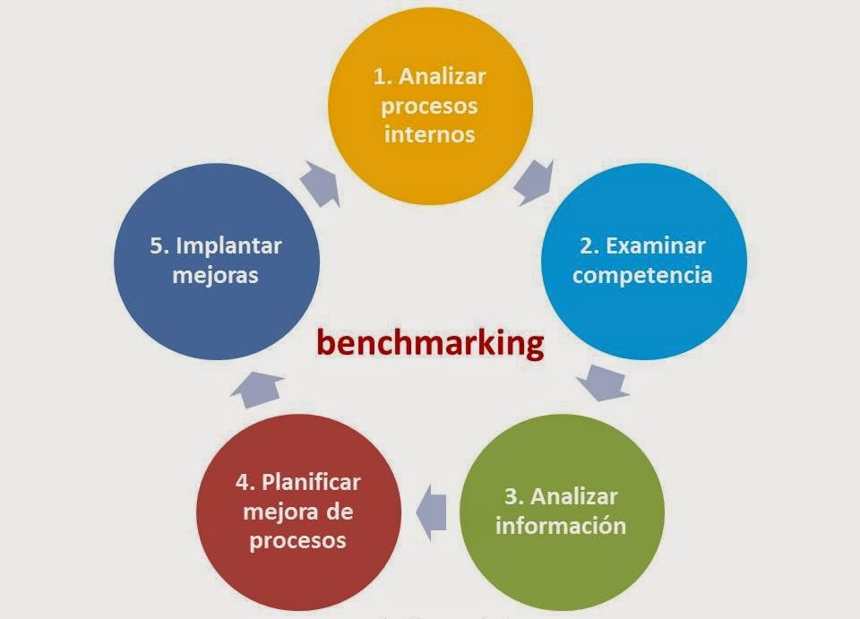 benchmarking_fases