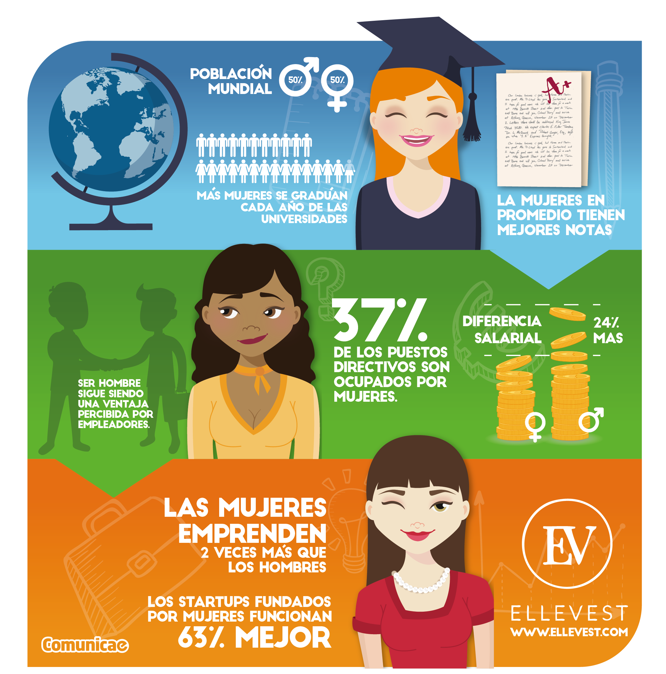 comunicae_infografia-Mujer-Emprendedora
