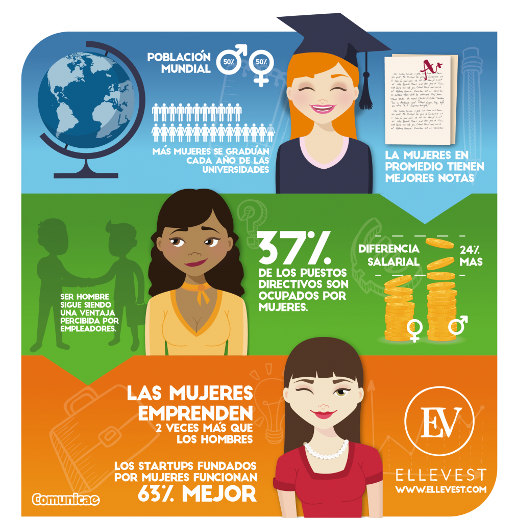 Día Internacional De La Mujer Emprendedora - Blog De Comunicae.es